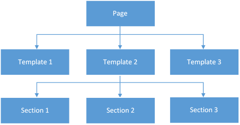 Metadata Structure